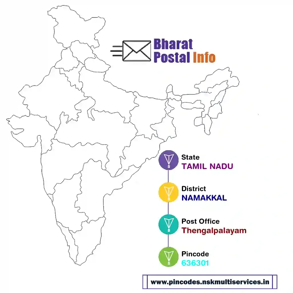 tamil nadu-namakkal-thengalpalayam-636301